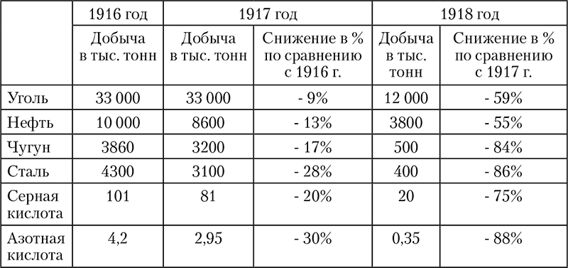 1918: Очерки истории русской Гражданской войны - i_001.png