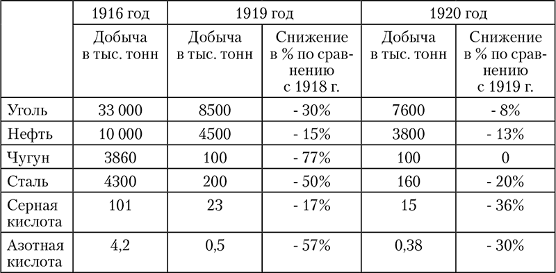 1918: Очерки истории русской Гражданской войны - i_002.png