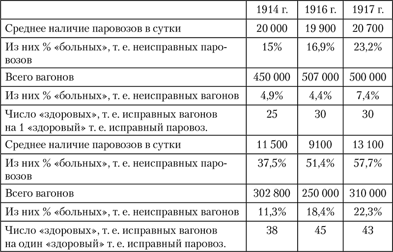 1918: Очерки истории русской Гражданской войны - i_003.png