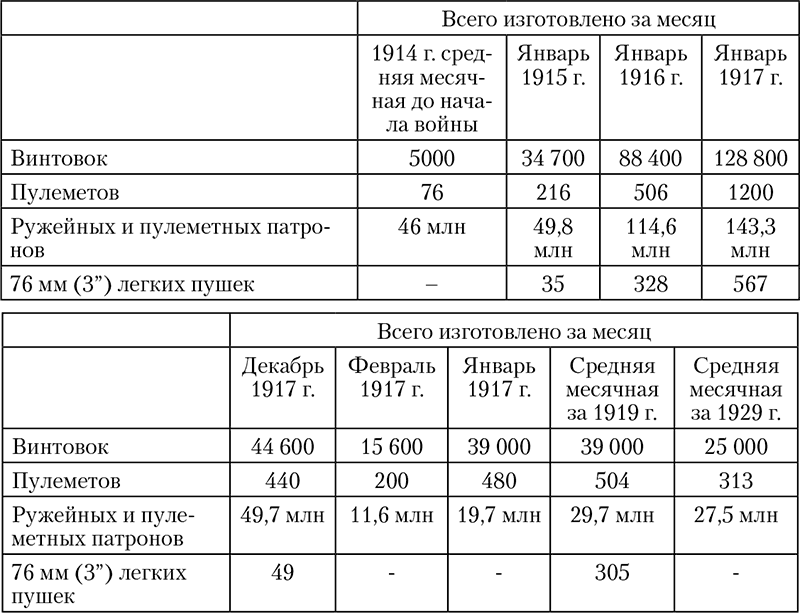 1918: Очерки истории русской Гражданской войны - i_005.png