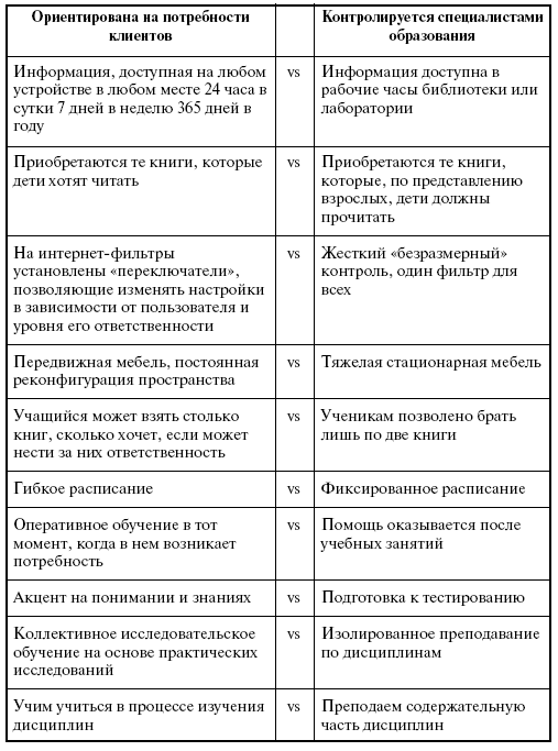 Новое образовательное пространство. Выигрывают учащиеся - i_011.png