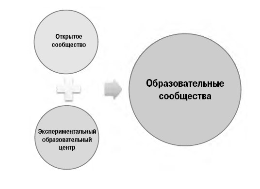 Новое образовательное пространство. Выигрывают учащиеся - i_012.png