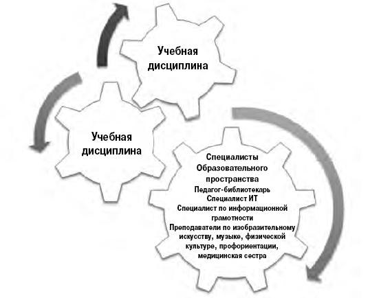 Новое образовательное пространство. Выигрывают учащиеся - i_013.png