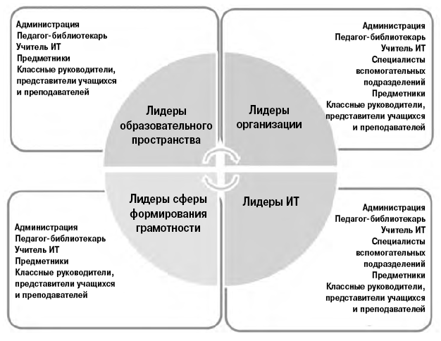 Новое образовательное пространство. Выигрывают учащиеся - i_015.png