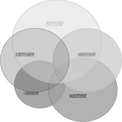 Ирония как компонент английского стиля коммуникации - i_001.jpg