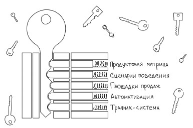 Воронка продаж в интернете. Инструмент автоматизации продаж и повышения среднего чека в бизнесе - i_001.jpg