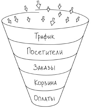 Воронка продаж в интернете. Инструмент автоматизации продаж и повышения среднего чека в бизнесе - i_002.jpg