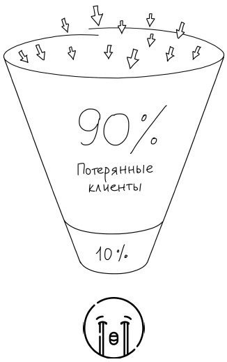 Воронка продаж в интернете. Инструмент автоматизации продаж и повышения среднего чека в бизнесе - i_003.jpg