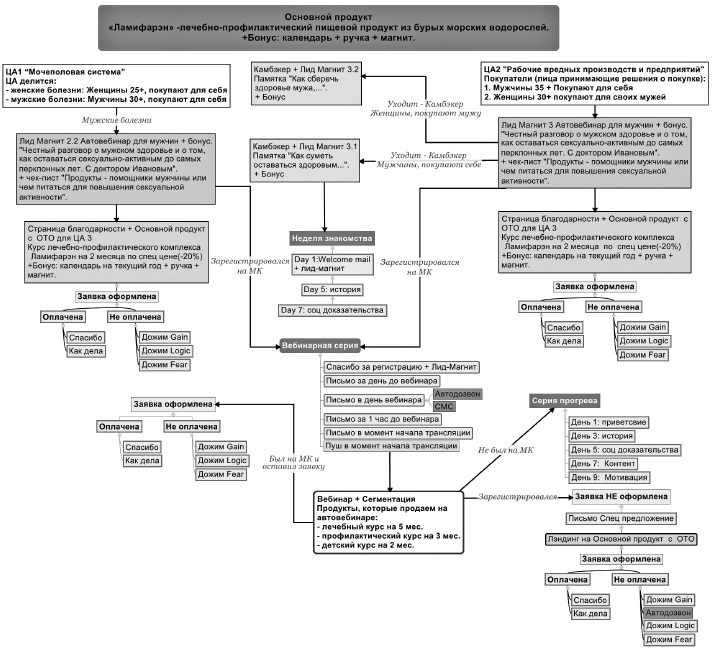 Воронка продаж в интернете. Инструмент автоматизации продаж и повышения среднего чека в бизнесе - i_006.jpg