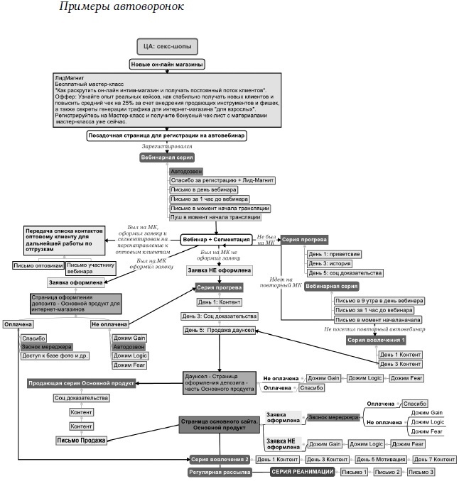 Воронка продаж в интернете. Инструмент автоматизации продаж и повышения среднего чека в бизнесе - i_007.jpg
