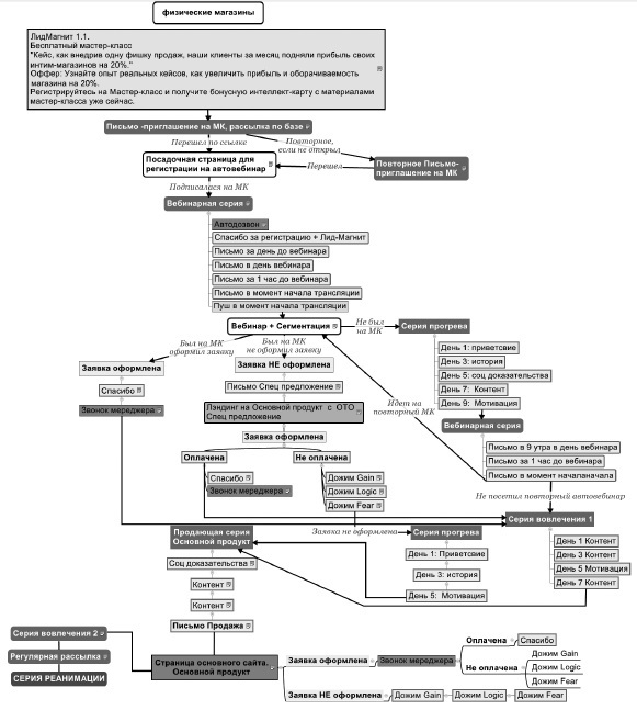 Воронка продаж в интернете. Инструмент автоматизации продаж и повышения среднего чека в бизнесе - i_013.jpg