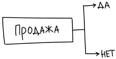 Воронка продаж в интернете. Инструмент автоматизации продаж и повышения среднего чека в бизнесе - i_015.jpg