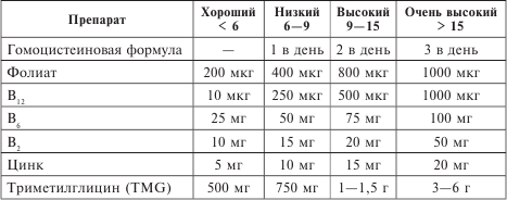 Профилактика возрастзависимых заболеваний. Факторы, снижающие риск возникновения: рака, болезней Альцгеймера, Паркинсона, возрастных нарушений зрения, сердечно-сосудистой, опорно-двигательной системы… - i_002.png