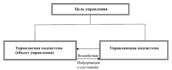 Управление землепользованием - i_002.png