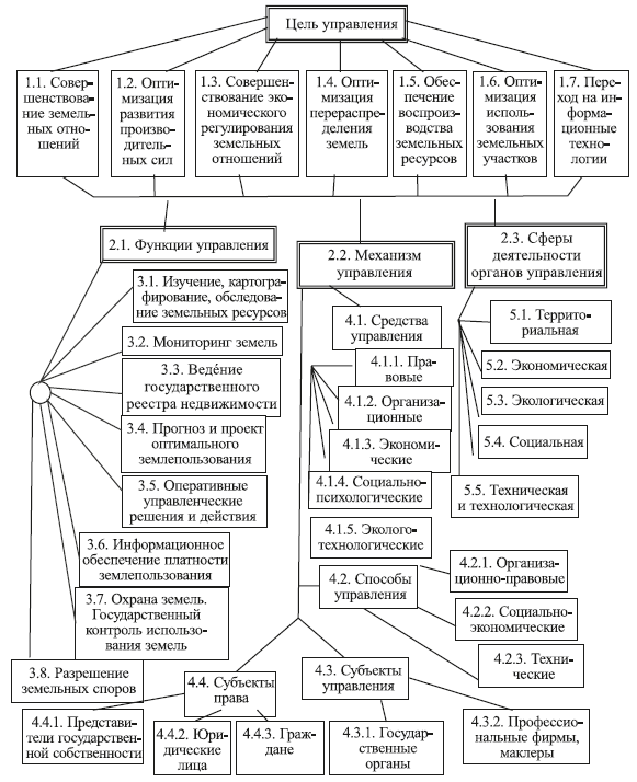 Управление землепользованием - i_003.png