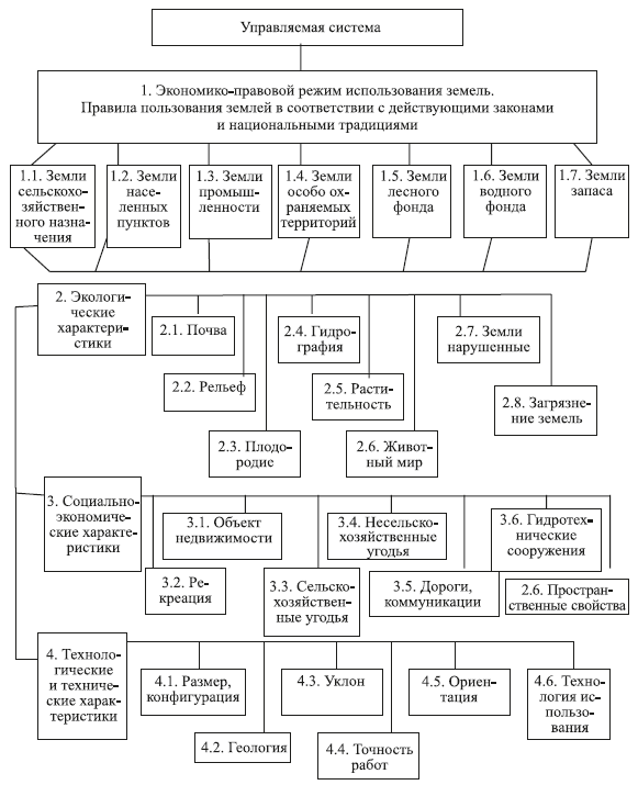 Управление землепользованием - i_004.png