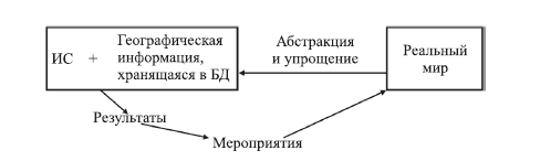 Управление землепользованием - i_006.png