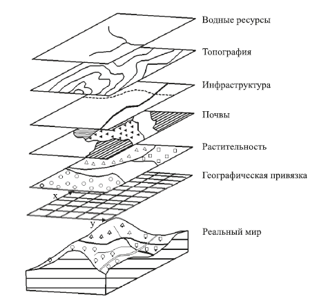 Управление землепользованием - i_008.png