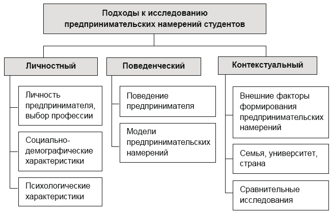 Факторы формирования предпринимательской активности студентов - i_003.png