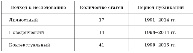 Факторы формирования предпринимательской активности студентов - i_004.png