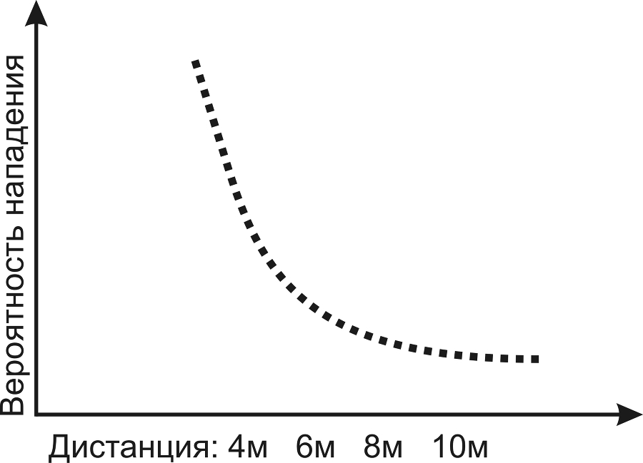 Искусство первого выстрела - _3.jpg