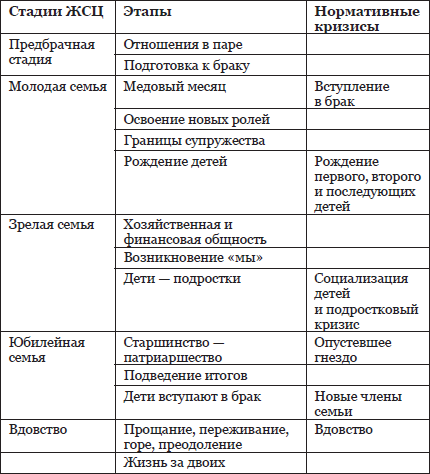 Жизнь после свадьбы. Как построить семейное счастье? - i_001.png