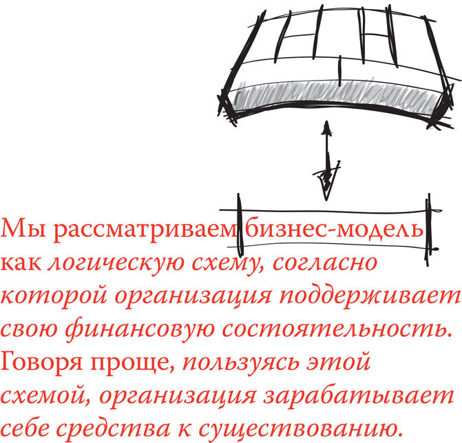 Твоя бизнес-модель: Системный подход к построению карьеры - i_006.jpg