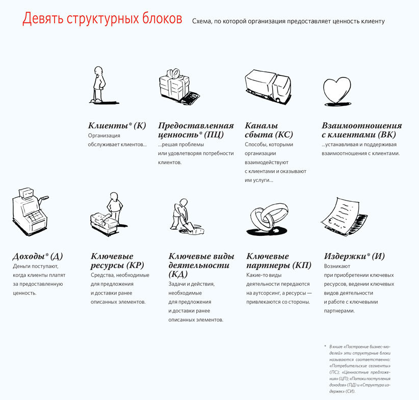 Твоя бизнес-модель: Системный подход к построению карьеры - i_008.jpg