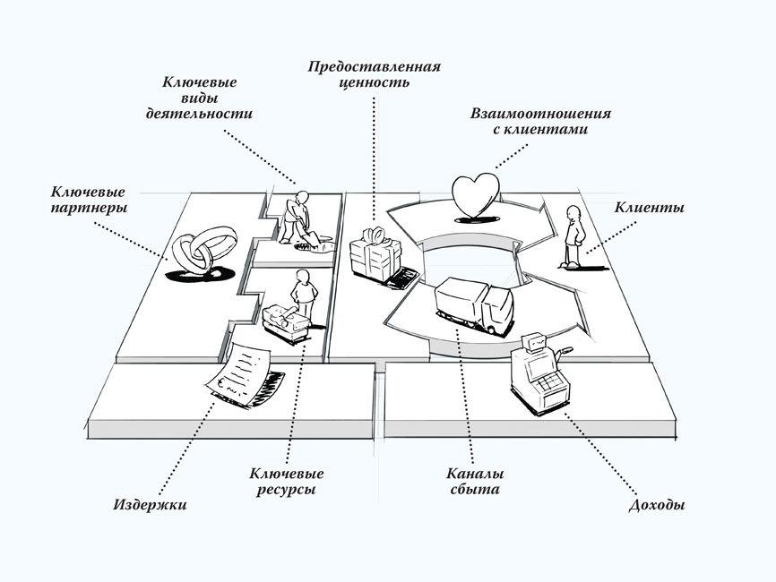 Твоя бизнес-модель: Системный подход к построению карьеры - i_009.jpg