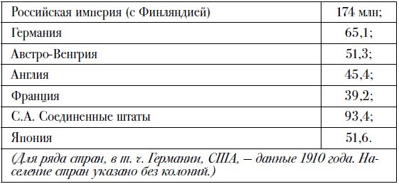 Политическая история Русской революции - _1.jpg