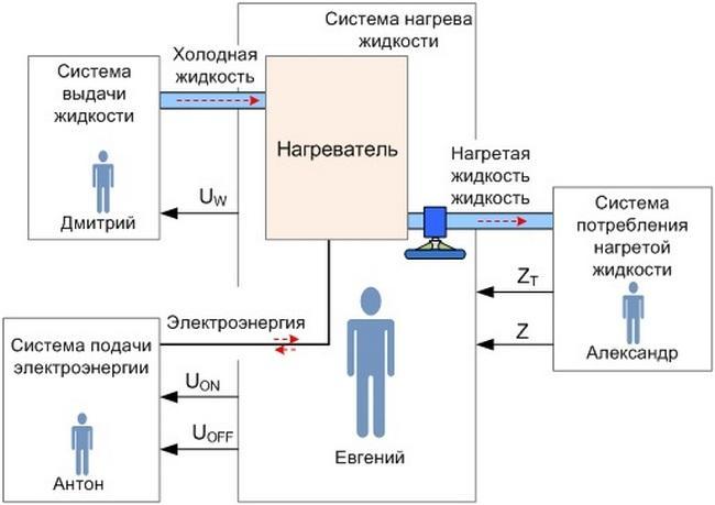 Что такое система - i_002.jpg