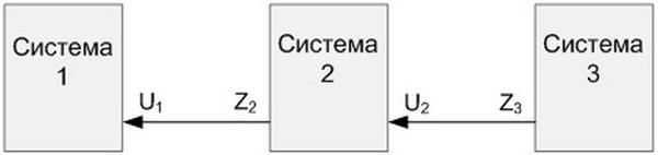 Что такое система - i_003.jpg