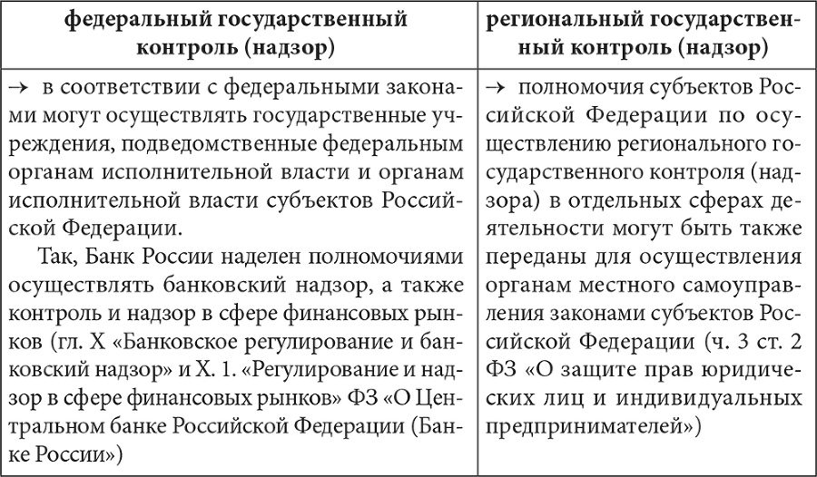 Административно-процессуальная деятельность органов государственного контроля и надзора - i_002.png