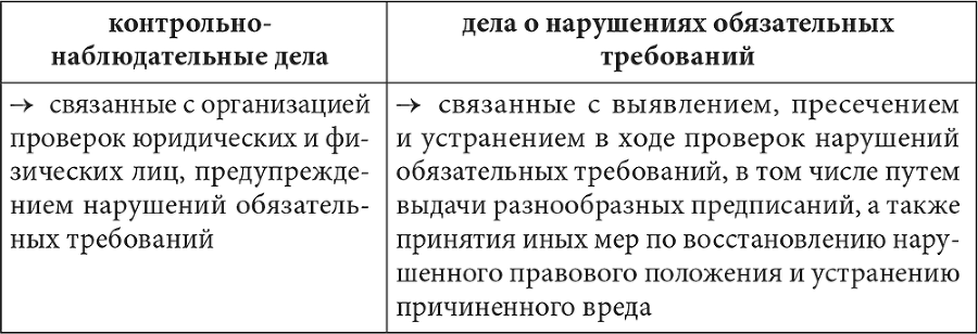 Административно-процессуальная деятельность органов государственного контроля и надзора - i_003.png