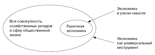 Общество как договор между сильными и слабыми. Очерки по экономике истории - i_001.png