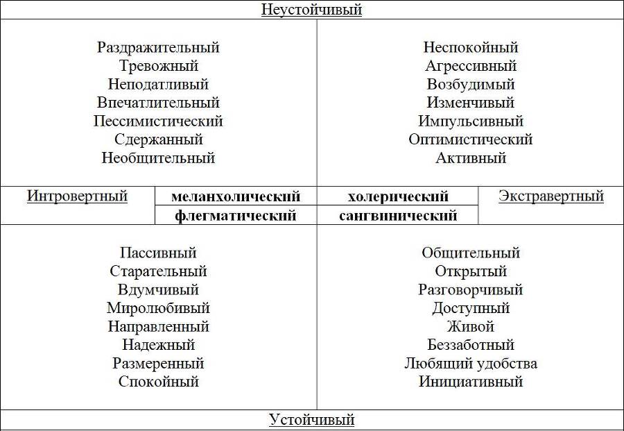 Личность вашего ребенка: диагностика, способности, отношения - _3.jpg