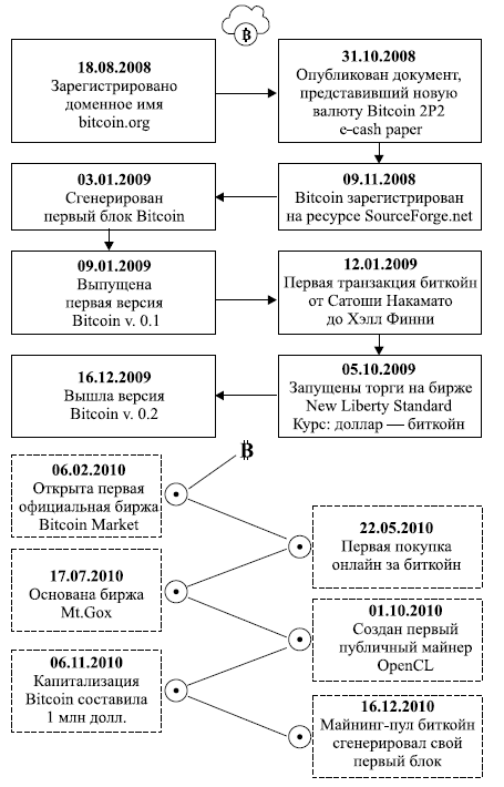 Блокчейн на пике хайпа. Правовые риски и возможности - i_001.png