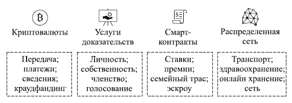 Блокчейн на пике хайпа. Правовые риски и возможности - i_005.png