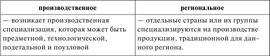 Мировая экономика и международные экономические отношения. Конспект лекций - i_001.png