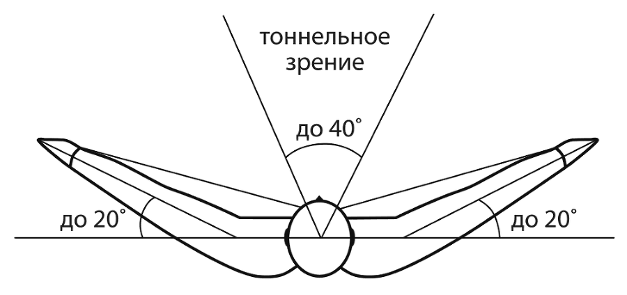 Психология водительского мастерства - i_007.png