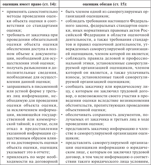 Правовое регулирование оценочной деятельности в сфере недвижимости. Лекция - i_001.png