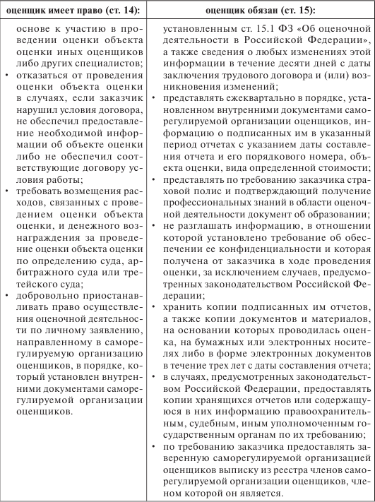 Правовое регулирование оценочной деятельности в сфере недвижимости. Лекция - i_002.png