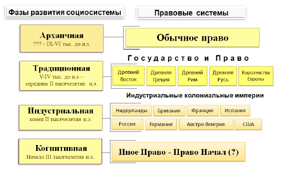 Право Перемен в исторической системе координат - i_008.png