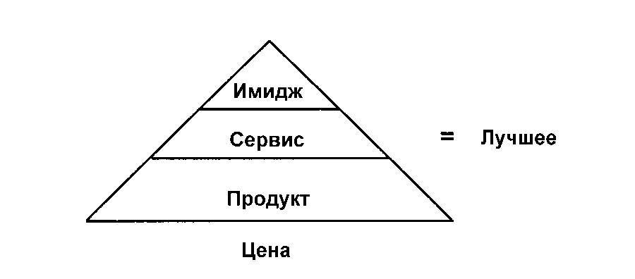 Пицца-бизнес: пиццерия, служба доставки, производственный комплекс - _6.jpg