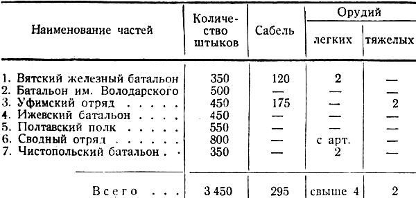 Чехословацкий мятеж и его ликвидация - i_008.jpg