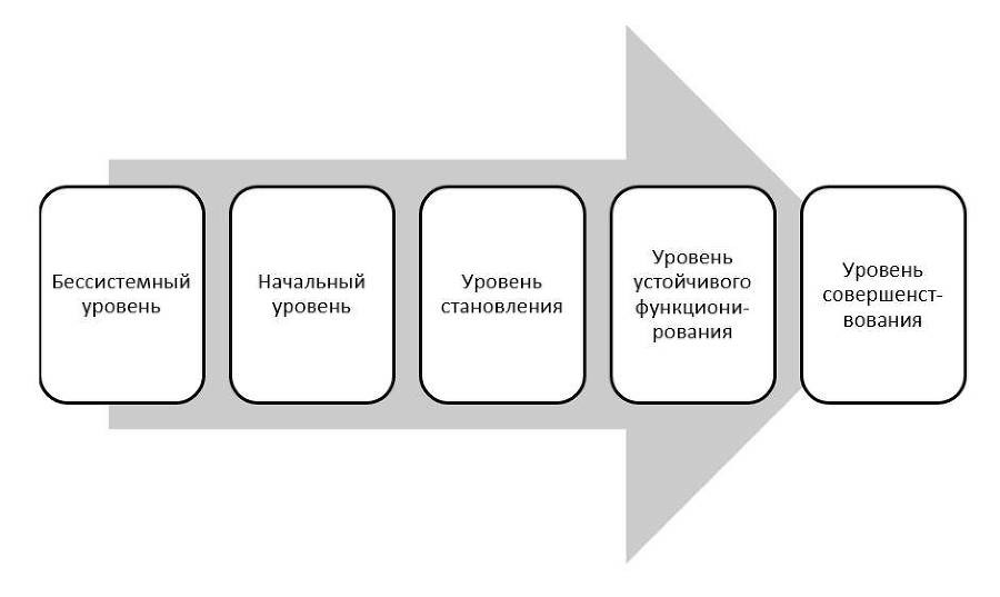 Управление экономической безопасностью организации - _3.jpg