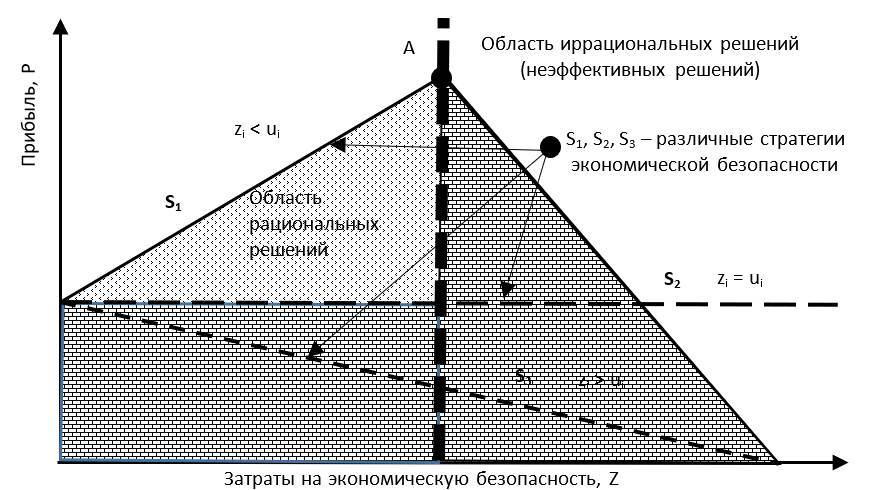 Управление экономической безопасностью организации - _4.jpg