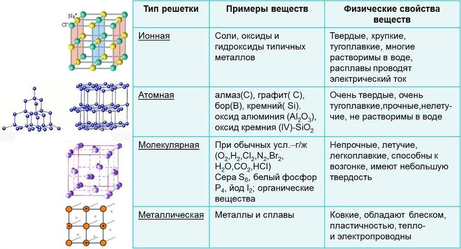 Сдай! ЕГЭ по химии в алгоритмах - _15.jpg