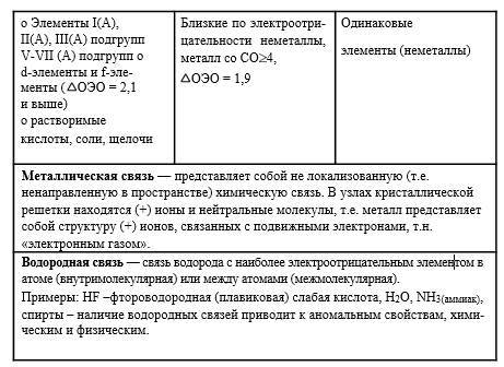 Сдай! ЕГЭ по химии в алгоритмах - _17.jpg