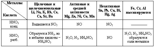 Сдай! ЕГЭ по химии в алгоритмах - _20.jpg